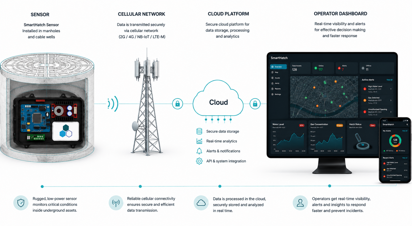 sheme smart hatch2